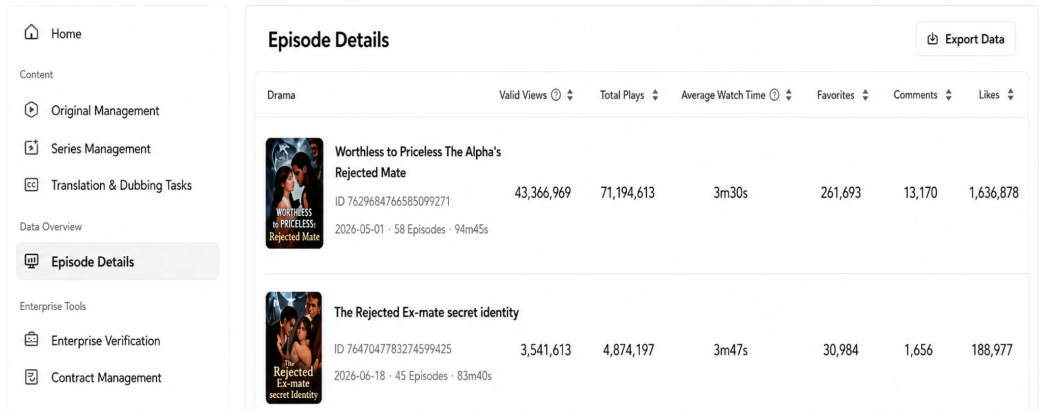 TikTok Drama Center Episode Details in English showing two AIVerse Studios dramas and their performance data